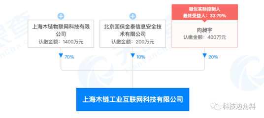 UCloud退出上海木鏈工業互聯網公司股東行列，此前持股20%引發行業關注
