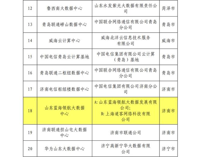章丘一企業(yè)入選省級新型數(shù)據(jù)中心試點(diǎn) 軟硬件的協(xié)同創(chuàng)新與市場前景